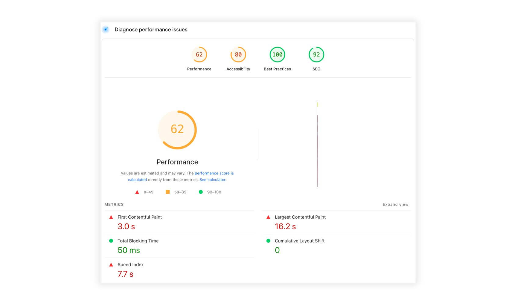 Google pagespeed performance score of 62